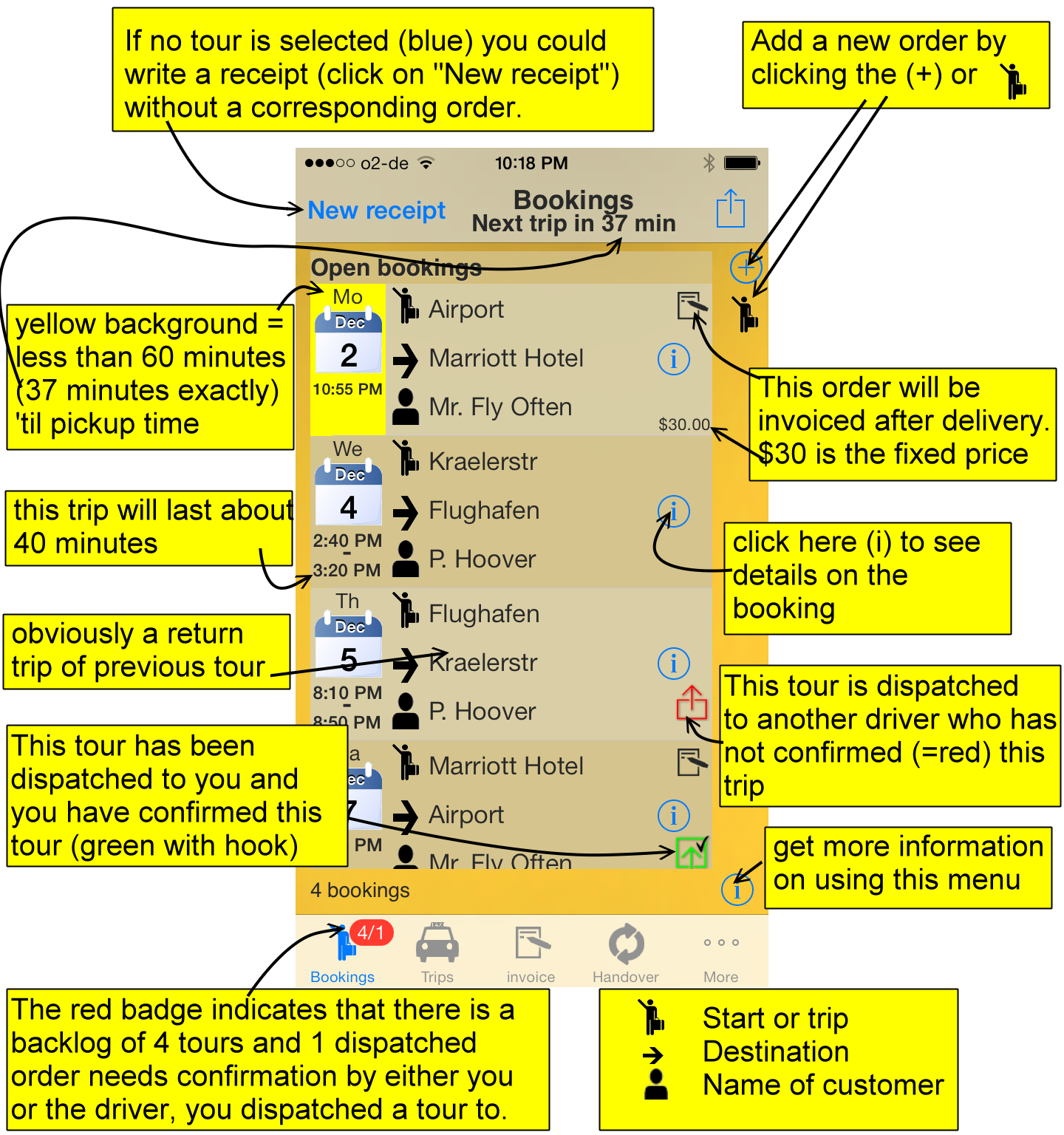 order-overview